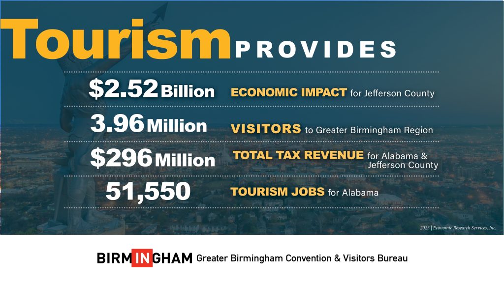 tourism jobs derry